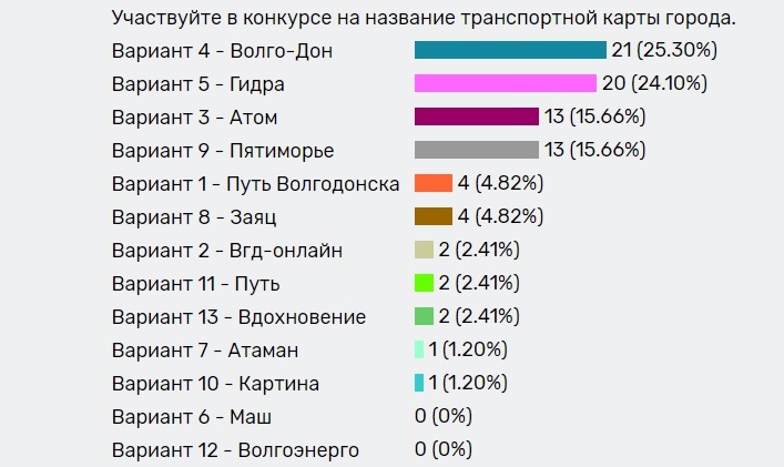 Магазин кракен в москве наркотики