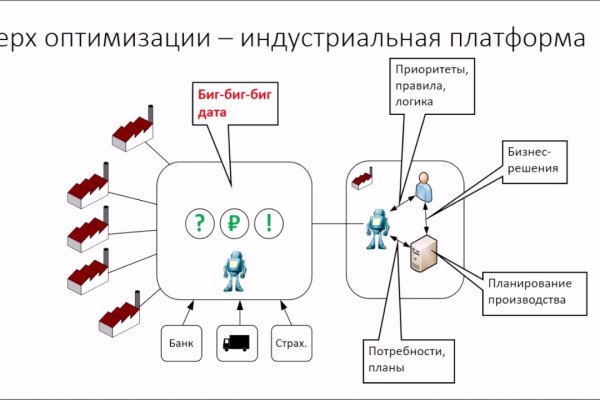 Вход кракен